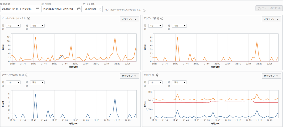 f:id:ryo-plavi:20201216073347p:plain