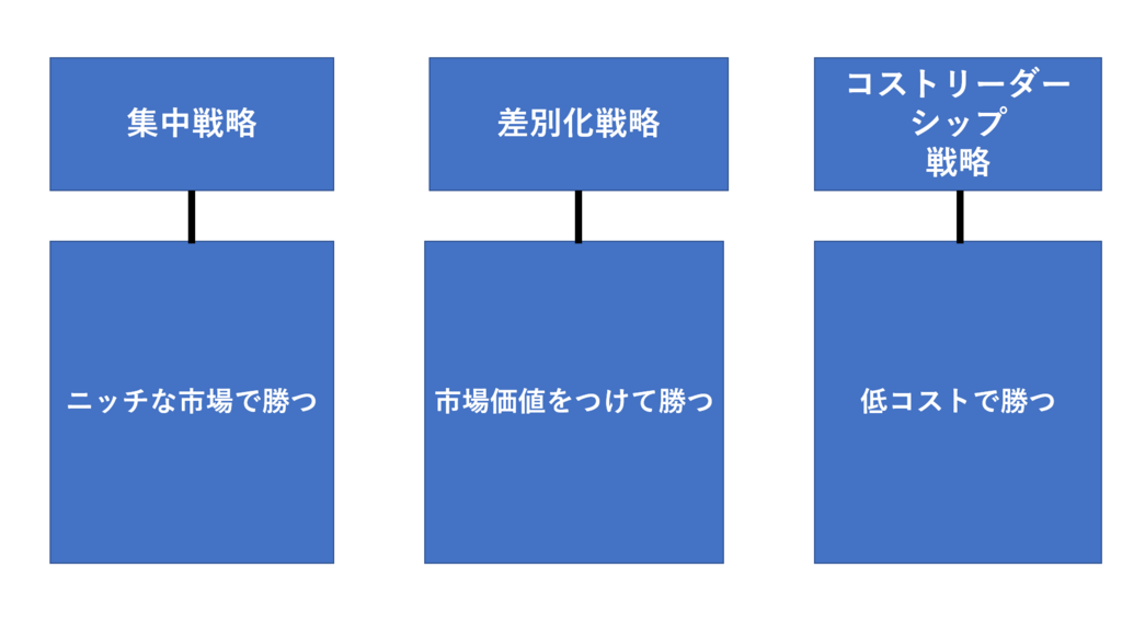 f:id:ryo10668:20181229202913p:plain 3ruikei