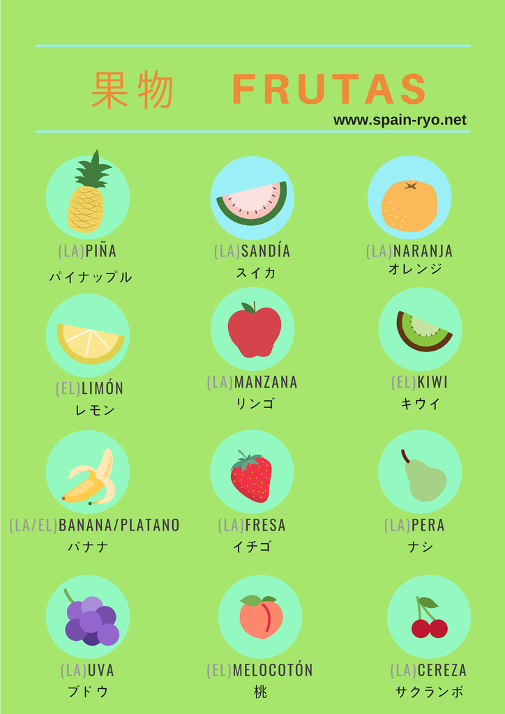 スペイン語 野菜 果物の単語絵まとめ とりあえずスペインで日記 スペイン語 野菜 果物の単語絵まとめ とりあえずスペインで日記