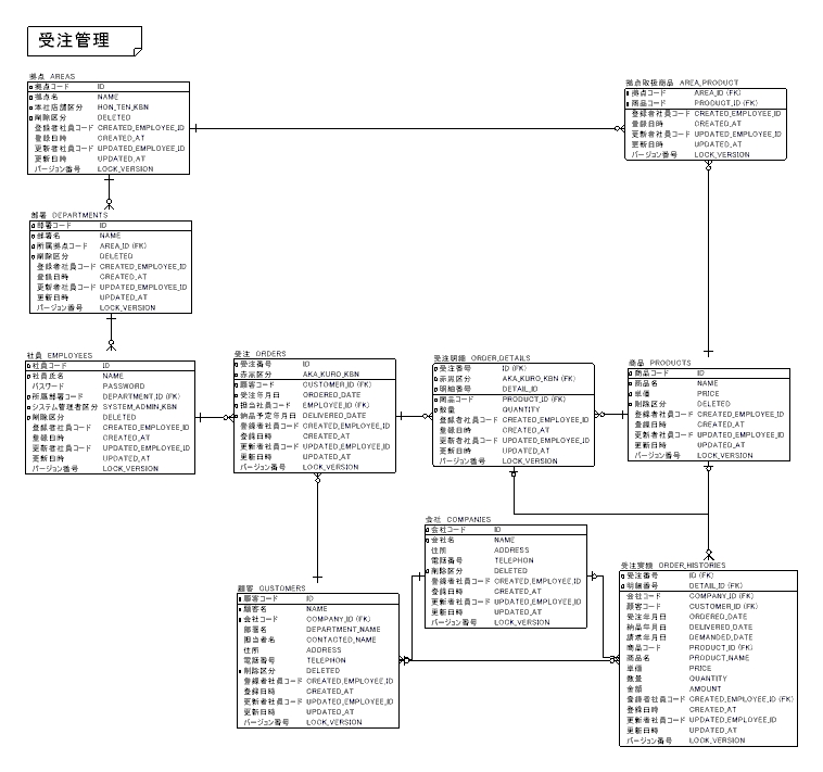 f:id:ryo1yama:20100722145210j:image f:id:ryo1yama:20100722145210j:image