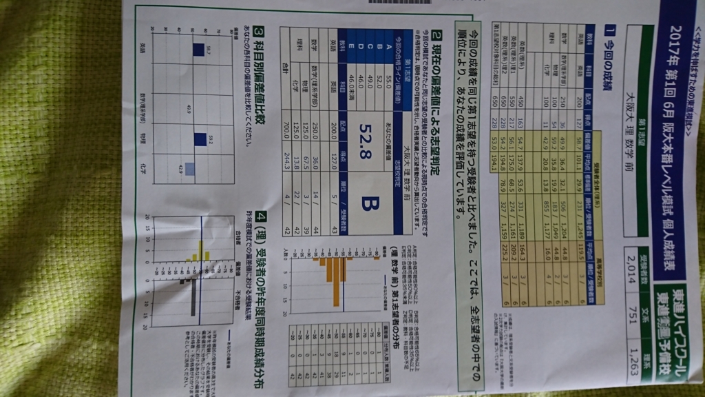 f:id:ryo23yama:20170701154119j:plain f:id:ryo23yama:20170701154119j:plain