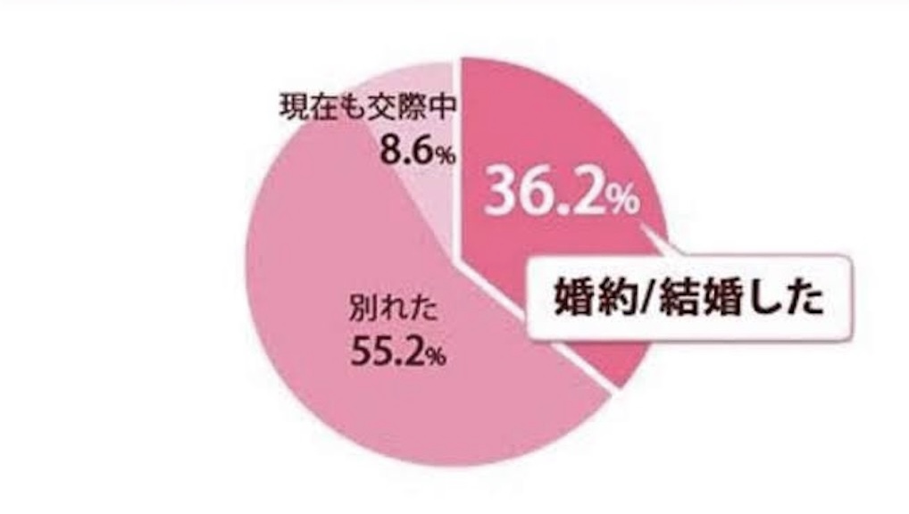 f:id:ryo241103:20210713091507j:plain
