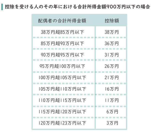 f:id:ryo_009:20180625220752p:plain f:id:ryo_009:20180625220752p:plain
