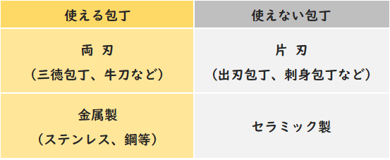 f:id:ryo_009:20180727233354p:plain f:id:ryo_009:20180727233354p:plain