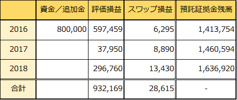 f:id:ryo_009:20180923223341p:plain f:id:ryo_009:20180923223341p:plain