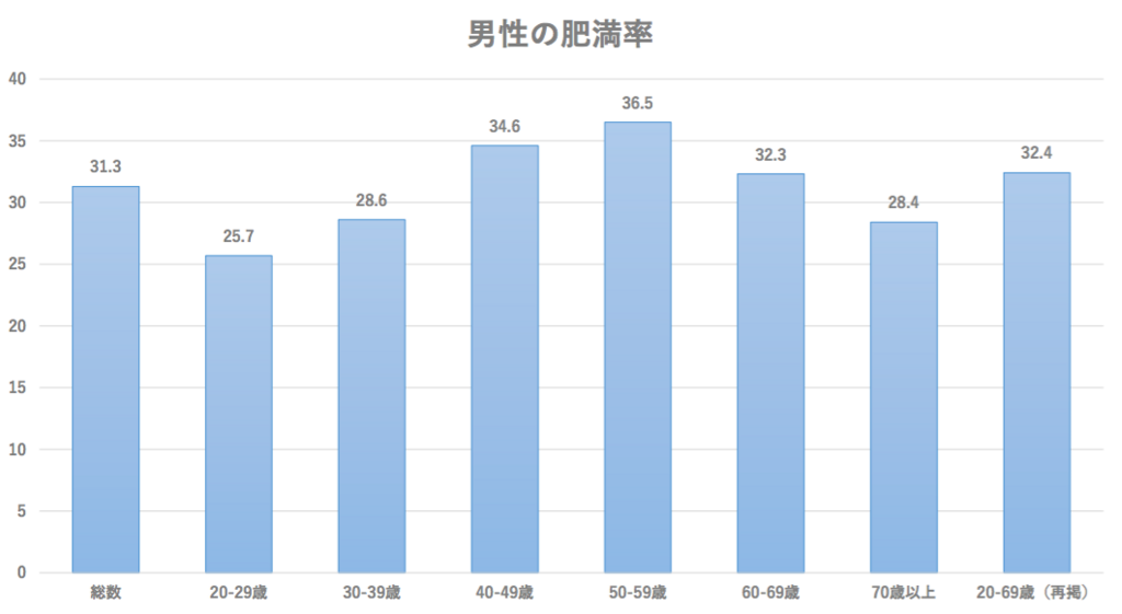 f:id:ryo_72:20180504012238p:plain f:id:ryo_72:20180504012238p:plain