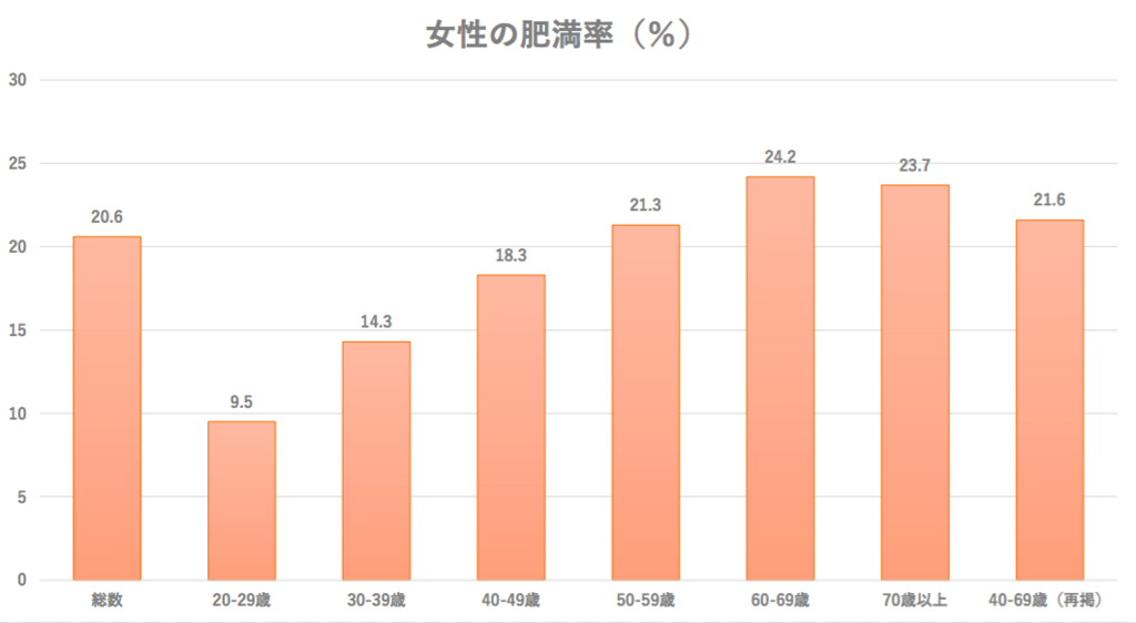 f:id:ryo_72:20180504012248p:plain f:id:ryo_72:20180504012248p:plain