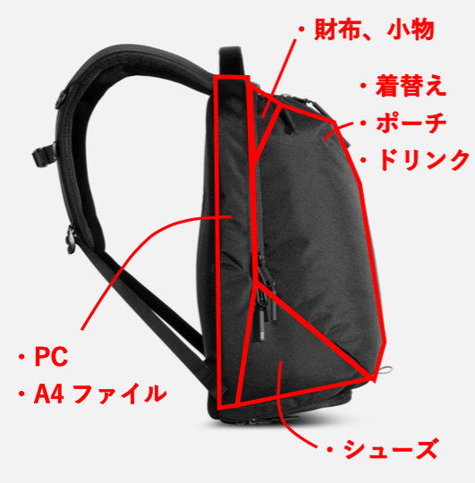 f:id:ryo_72:20180604215705p:plain f:id:ryo_72:20180604215705p:plain