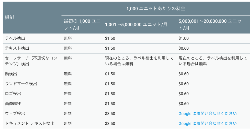 f:id:ryo_abe:20171209233113p:plain f:id:ryo_abe:20171209233113p:plain