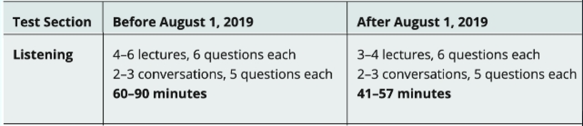 https://www.ets.org/toefl/better_test_experience