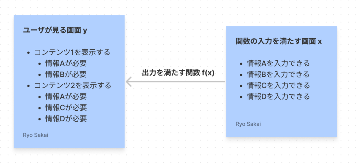 入出力システム