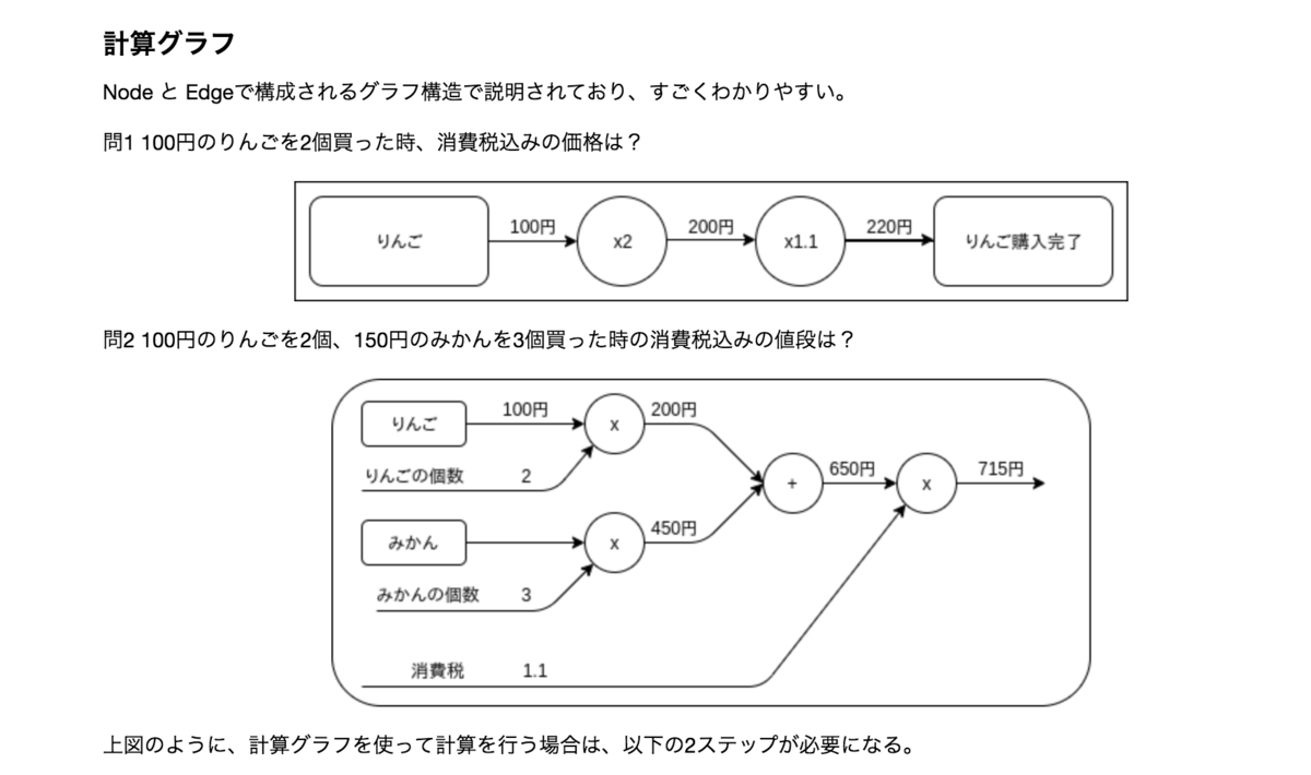 f:id:ryo_udon:20200614155211p:plain