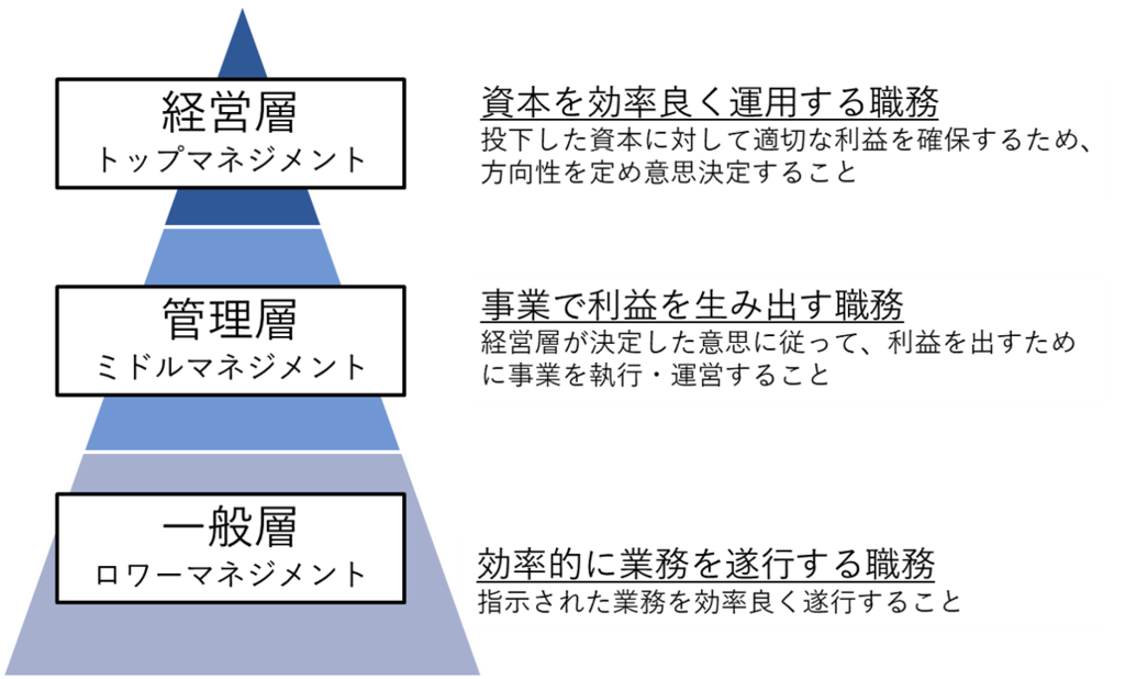 上司一人あたりの部下は何人ぐらいが妥当 くちばしコンサルティング 上司一人あたりの部下は何人ぐらいが妥当 くちばしコンサルティング