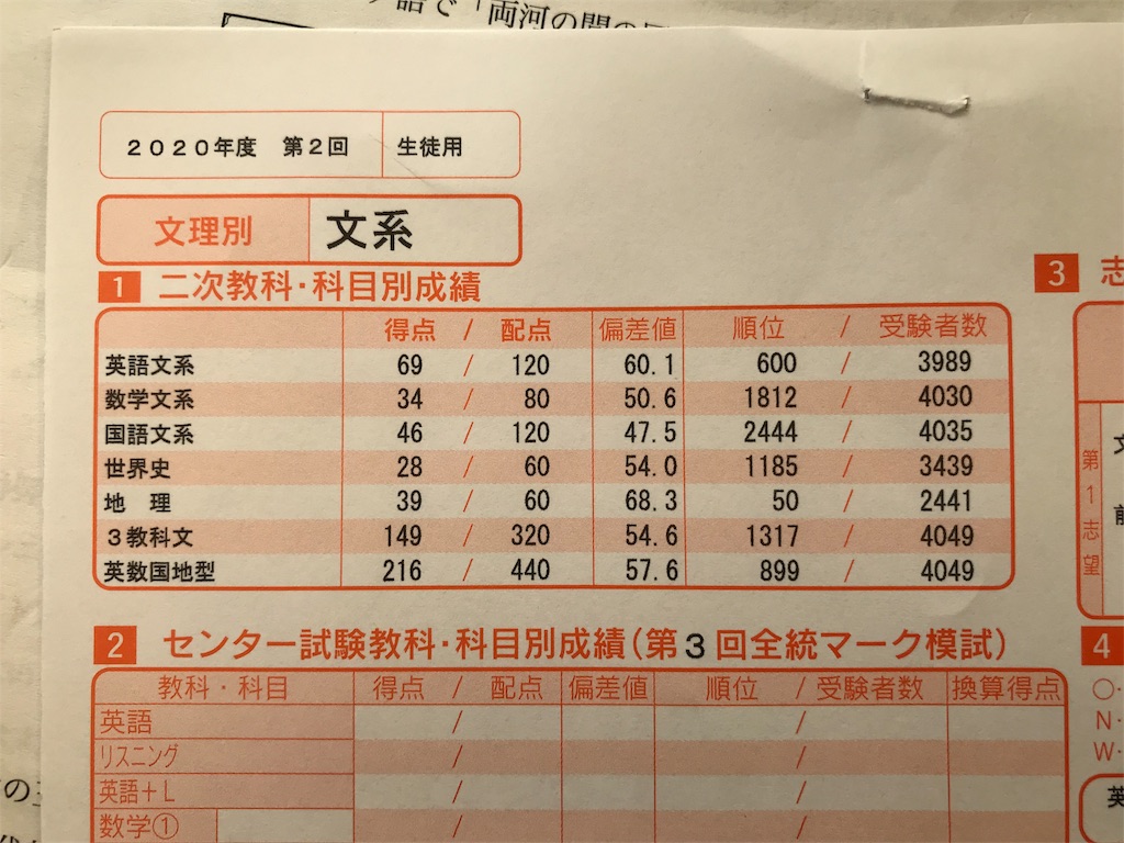 高3twitter耐久 受験をした話 りょうあんじのブログ
