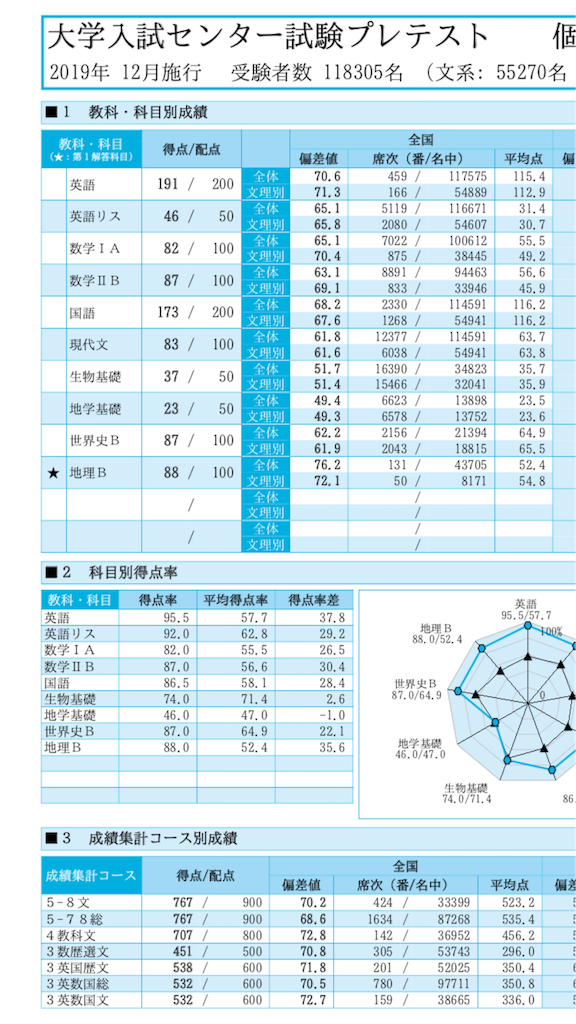 f:id:ryoanjing:20200417153111p:image f:id:ryoanjing:20200417153111p:image
