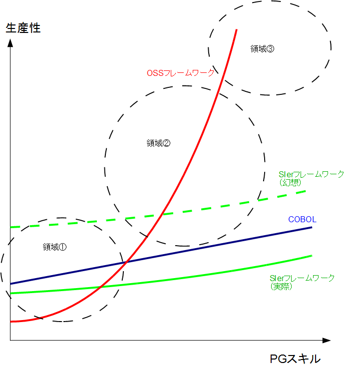 f:id:ryoasai:20101202213849p:image