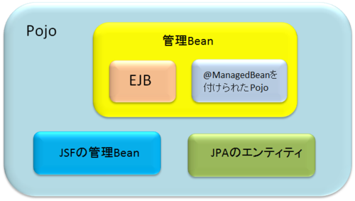 f:id:ryoasai:20110528223520p:image:w500 f:id:ryoasai:20110528223520p:image:w500