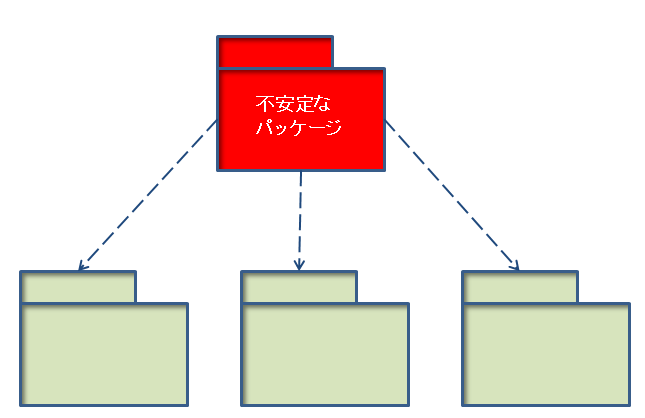 f:id:ryoasai:20110702184347p:image:w500