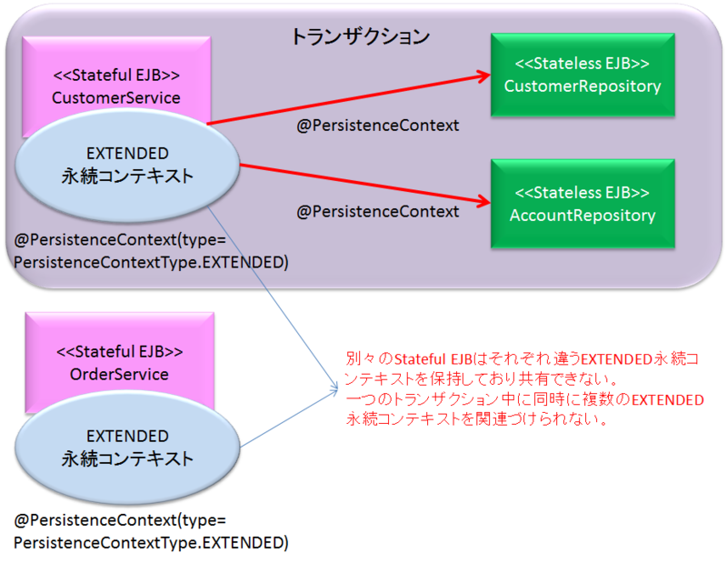 f:id:ryoasai:20110801002540p:image:w600
