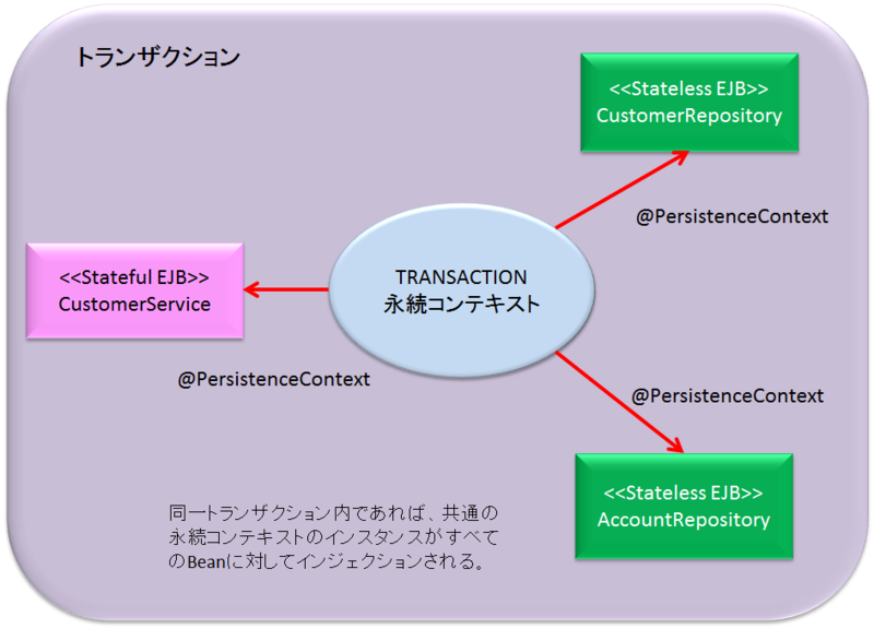 f:id:ryoasai:20110801002545p:image:w600