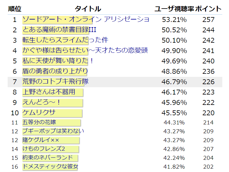 f:id:ryocuu:20190319064530p:plain f:id:ryocuu:20190319064530p:plain