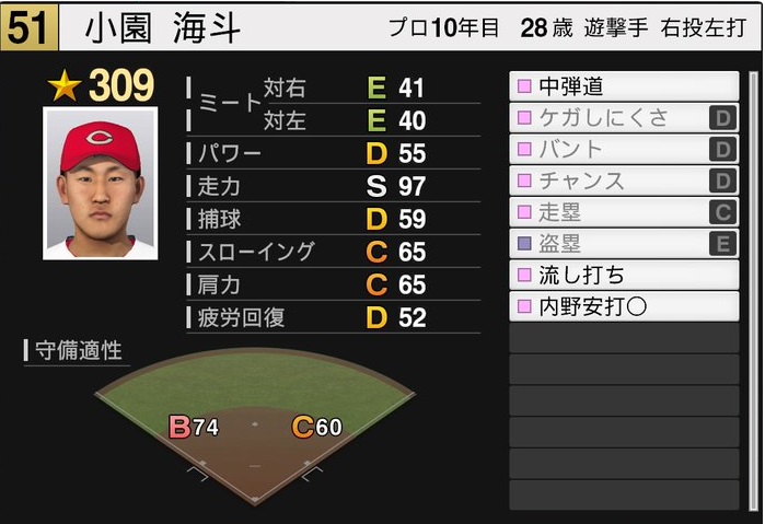 f:id:ryocuu:20190721015701j:plain f:id:ryocuu:20190721015701j:plain