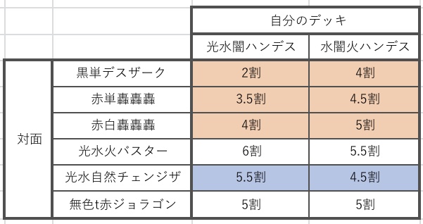f:id:ryofuDM:20181030074755j:plain f:id:ryofuDM:20181030074755j:plain