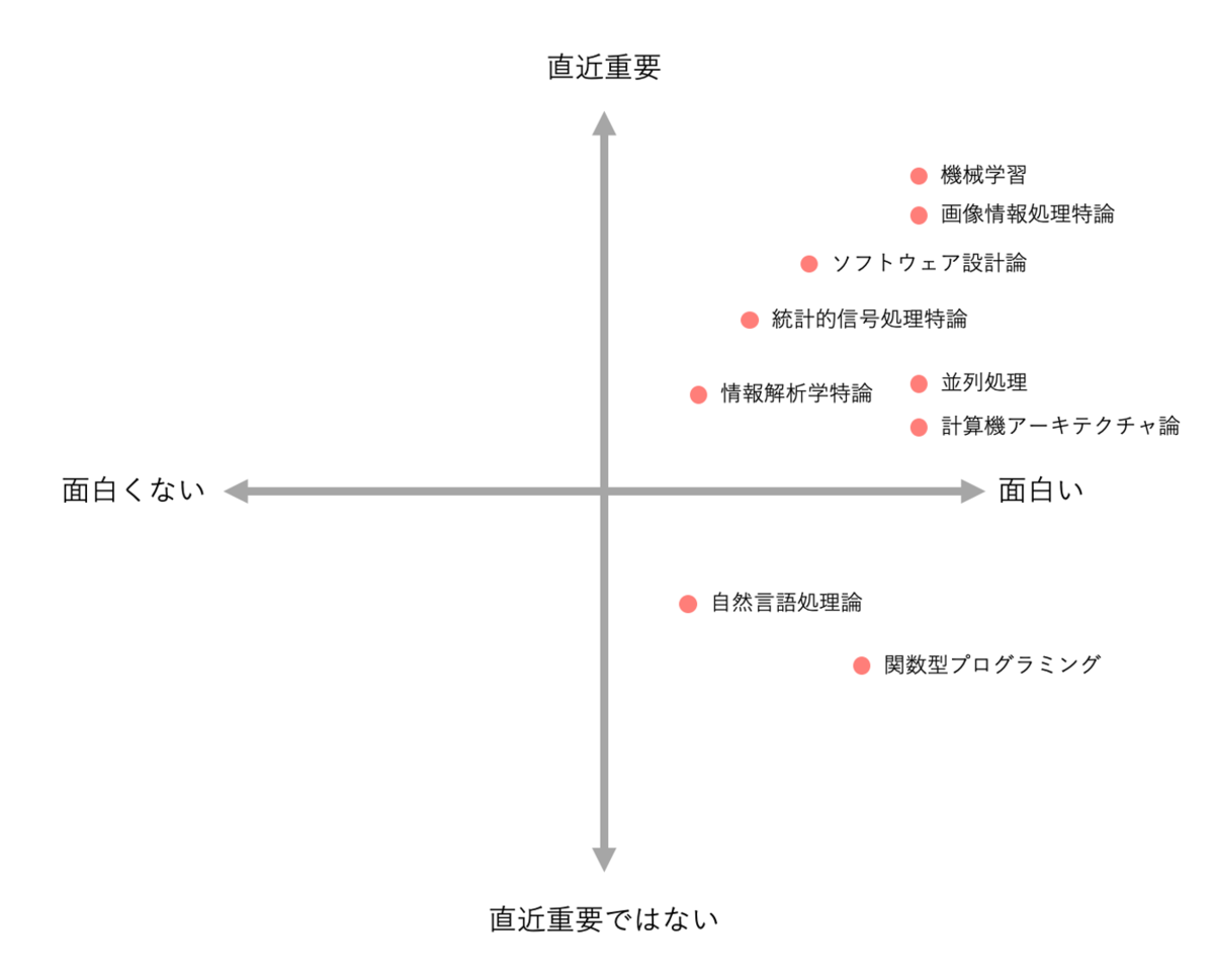 f:id:ryoherisson:20210206180525p:plain