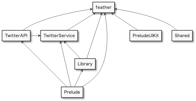 f:id:ryoheyc:20210701184637p:plain