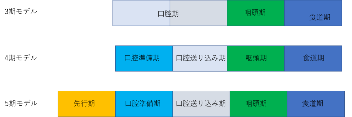 f:id:ryok-kobayashi:20200706154654p:plain f:id:ryok-kobayashi:20200706154654p:plain