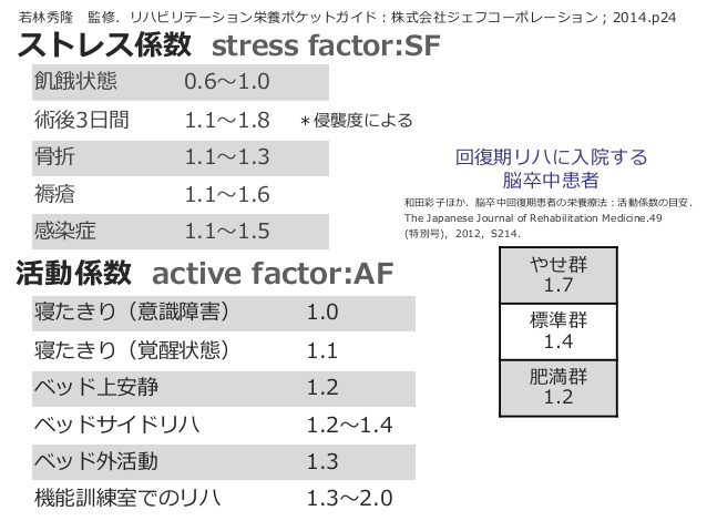 段階的摂食訓練と食形態 嚥下調整食では摂取カロリーが低下する 嚥下評価 栄養評価が大事 St介護職の考え事