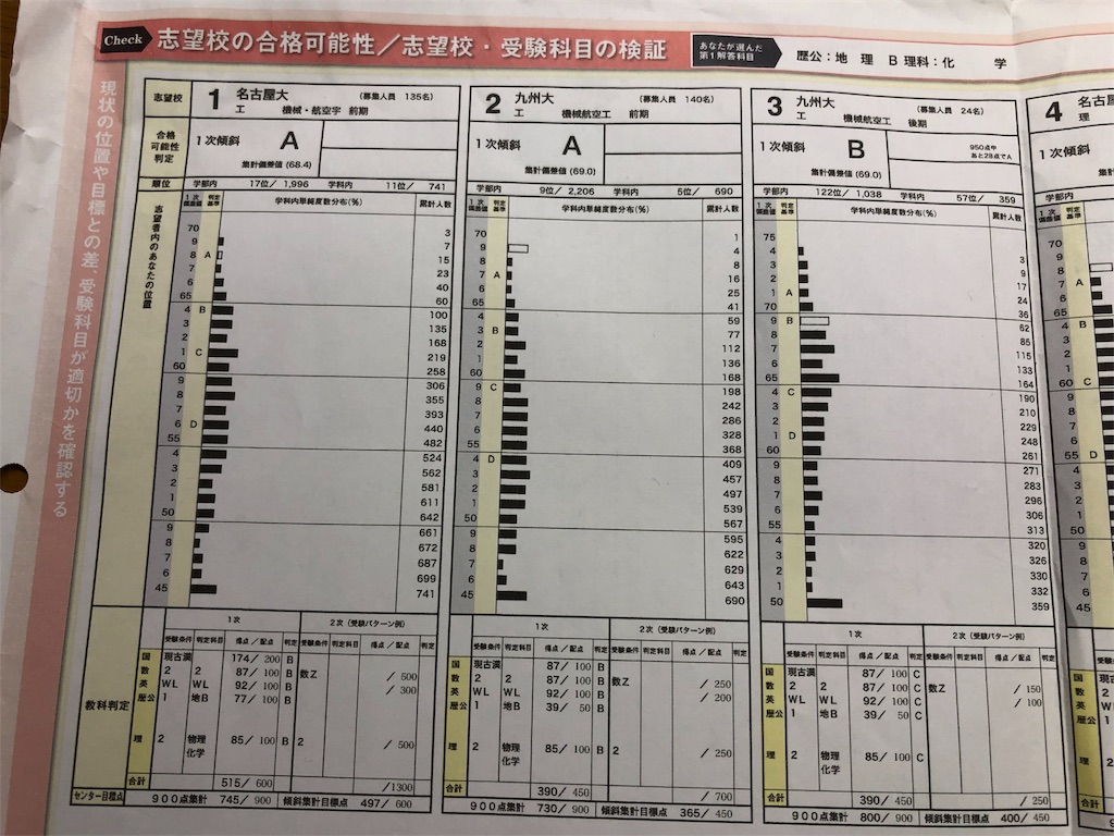f:id:ryoma1998:20180321174547j:image f:id:ryoma1998:20180321174547j:image