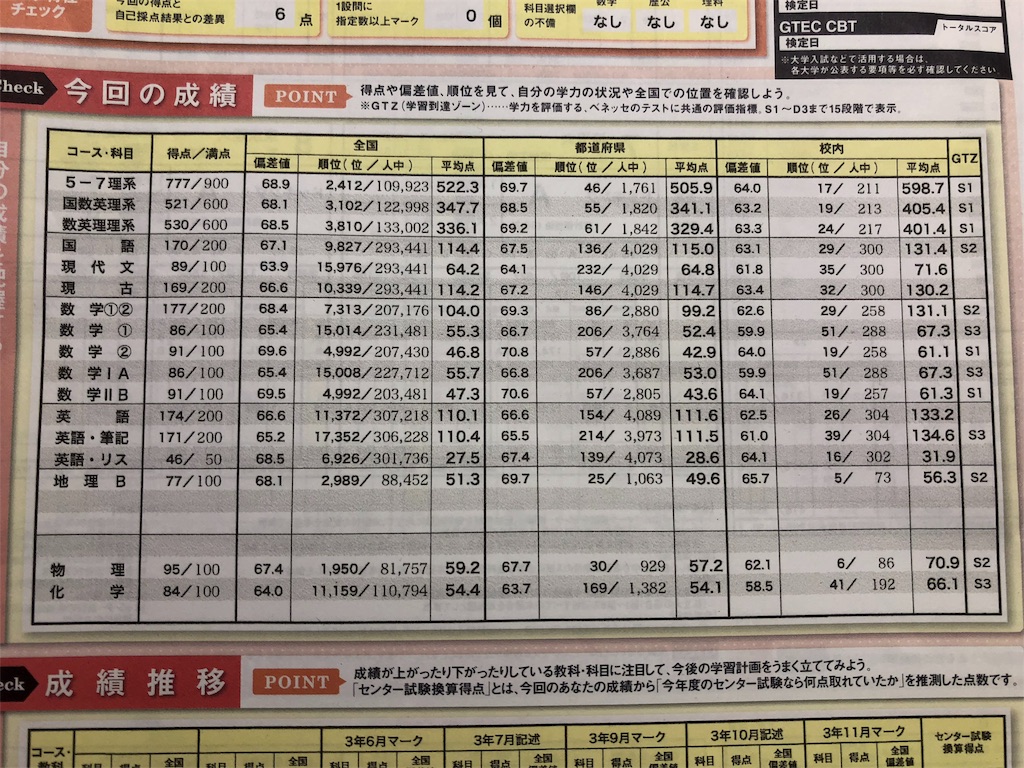 f:id:ryoma1998:20180321174838j:image f:id:ryoma1998:20180321174838j:image