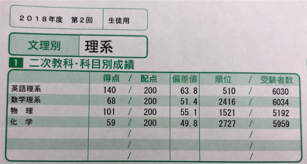 f:id:ryoma1998:20180321175106j:image f:id:ryoma1998:20180321175106j:image
