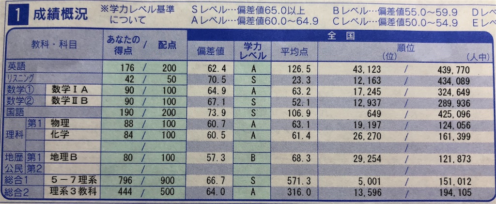 f:id:ryoma1998:20180321182318j:image f:id:ryoma1998:20180321182318j:image