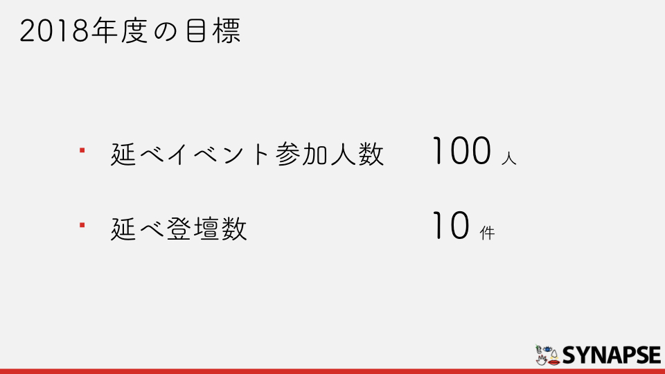 2018年度の目標