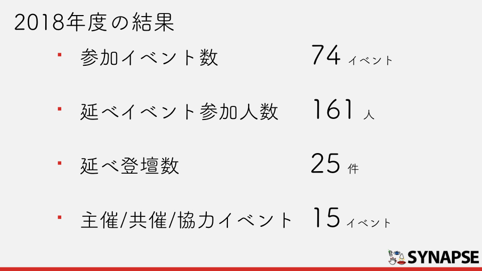 2018年度の結果