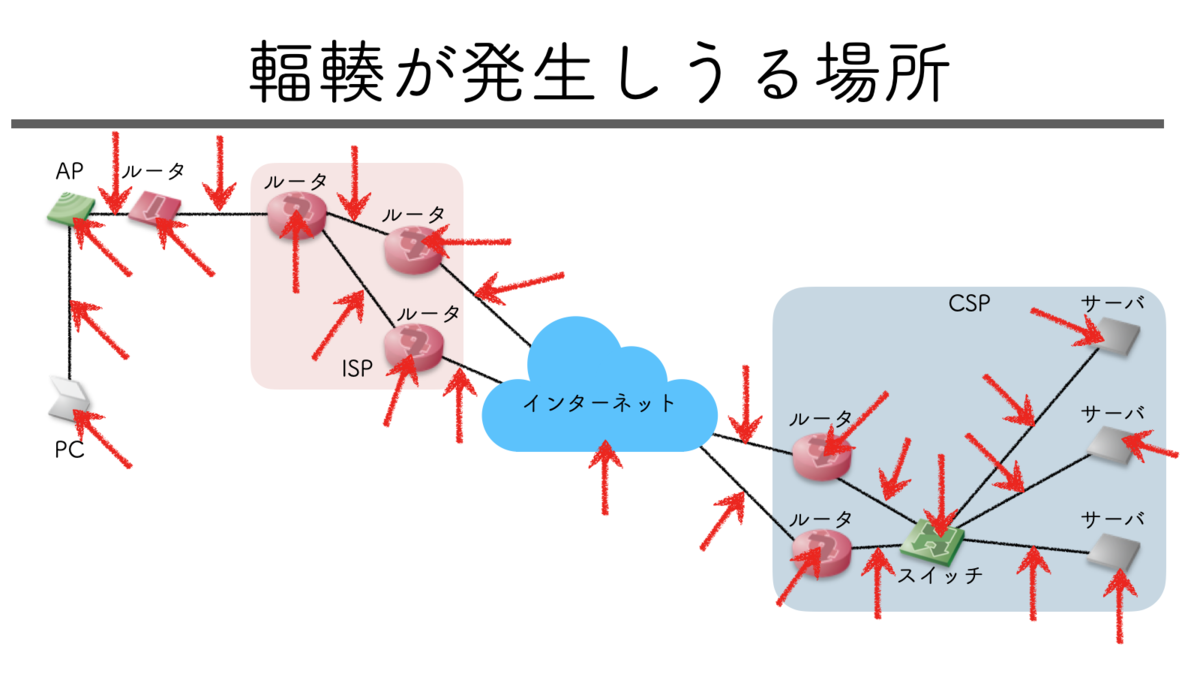輻輳が発生しうる場所の図