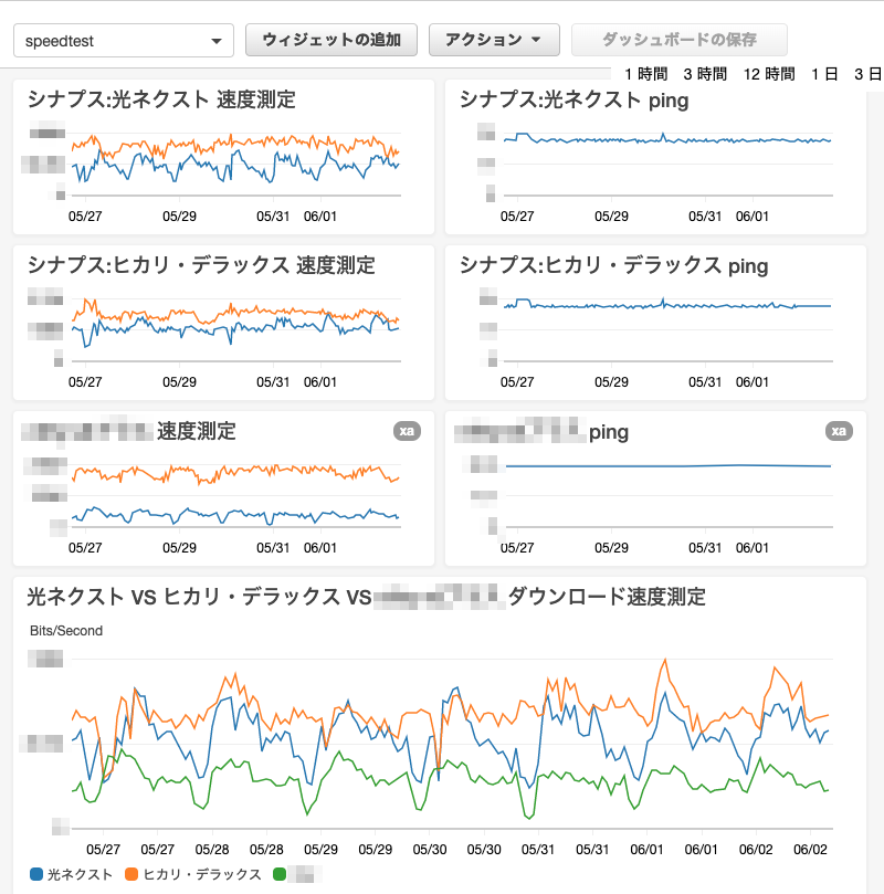 速度測定の結果