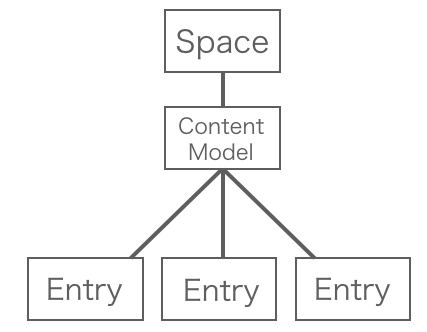 f:id:ryonnsui1201:20181225115721p:plain