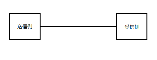 f:id:ryoryoau24:20190706144834p:plain f:id:ryoryoau24:20190706144834p:plain