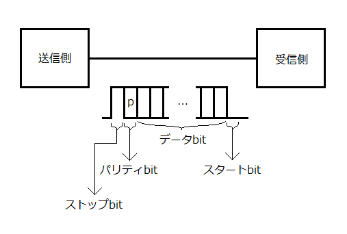 f:id:ryoryoau24:20190706145034p:plain f:id:ryoryoau24:20190706145034p:plain
