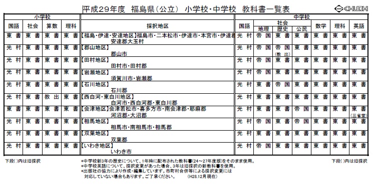 f:id:ryosaka:20180212160713j:plain