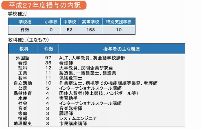 f:id:ryosaka:20181019063138j:plain