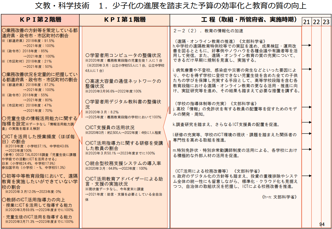 f:id:ryosaka:20210204061545p:plain