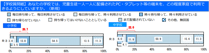 f:id:ryosaka:20210913063156p:plain