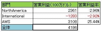 f:id:ryosuke1123:20170408215845p:plain