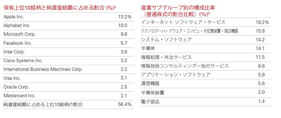 f:id:ryosuke1123:20170515115918p:plain