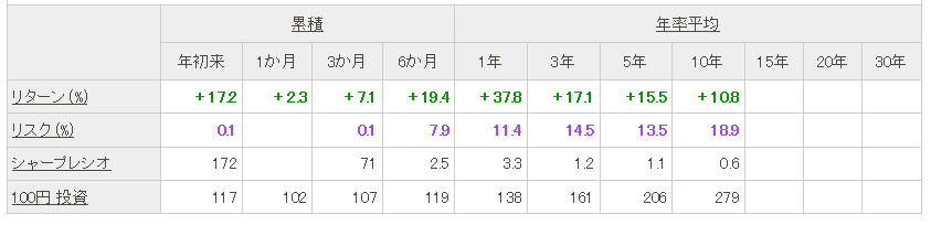 f:id:ryosuke1123:20170515121054p:plain