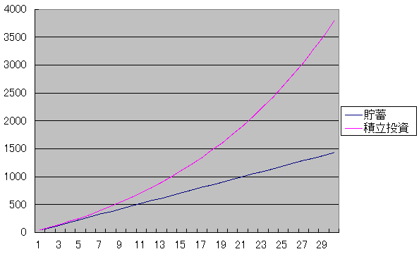 f:id:ryosuke1123:20180312173605p:plain